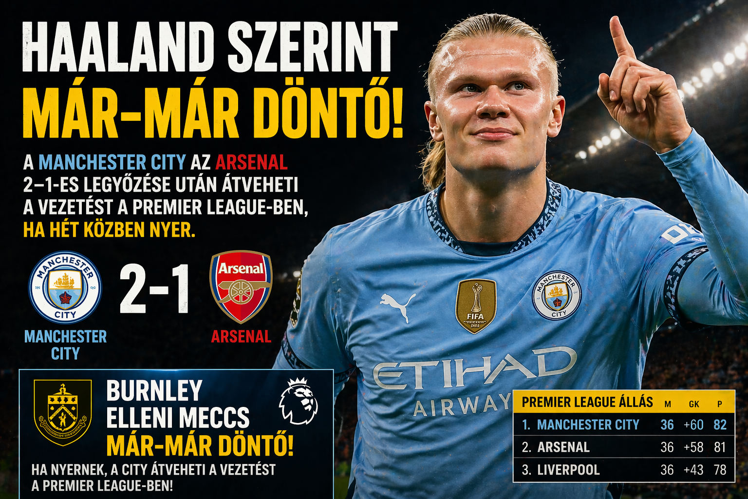 Haaland vezetheti a Premier Ligát
