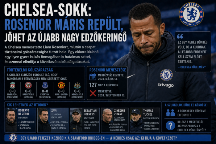 Chelsea új edzői keresése folyamatban