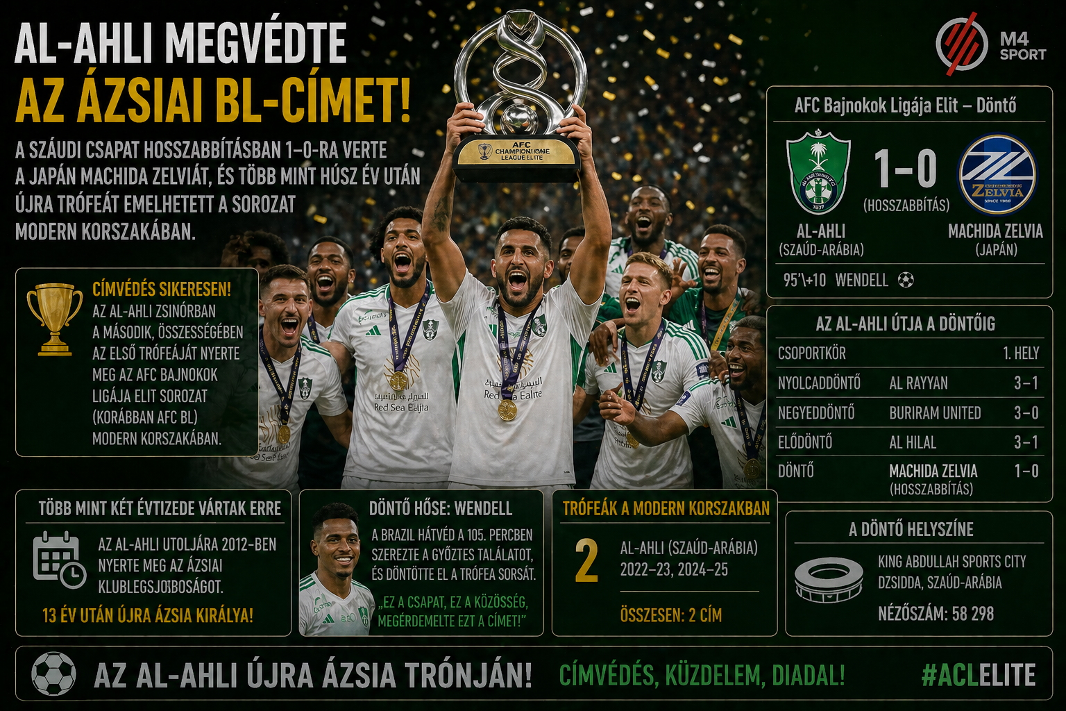 Al-Ahli megvédte ázsiai címét