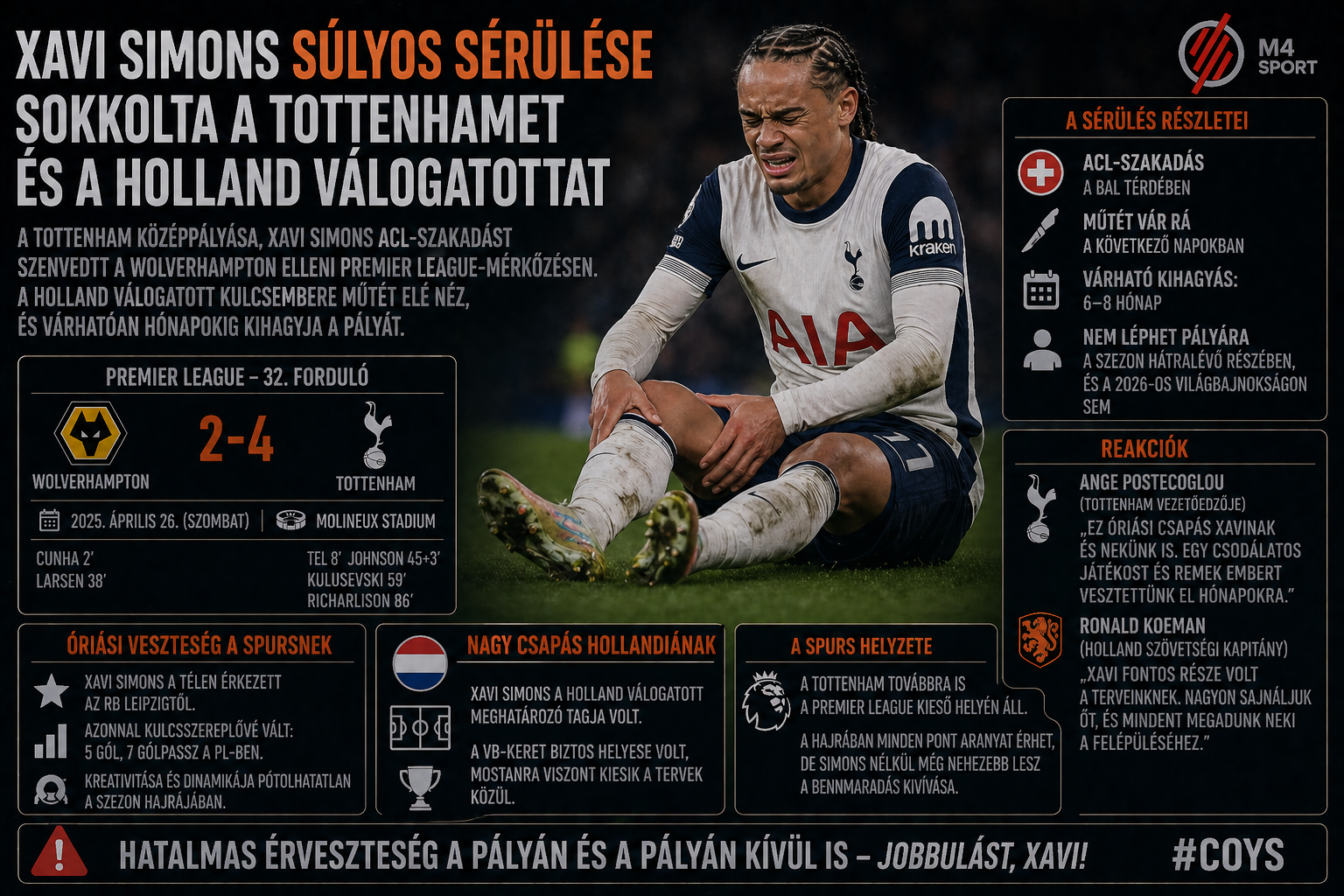 Xavi Simons súlyos sérülése