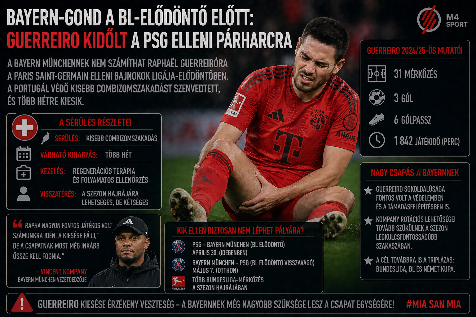 Bayern München sérülés: Guerreiro kiesett