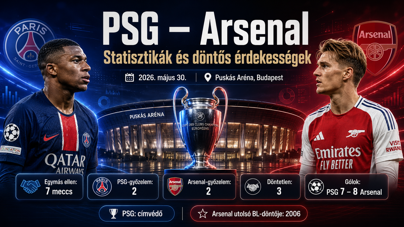 PSG – Arsenal statisztikák