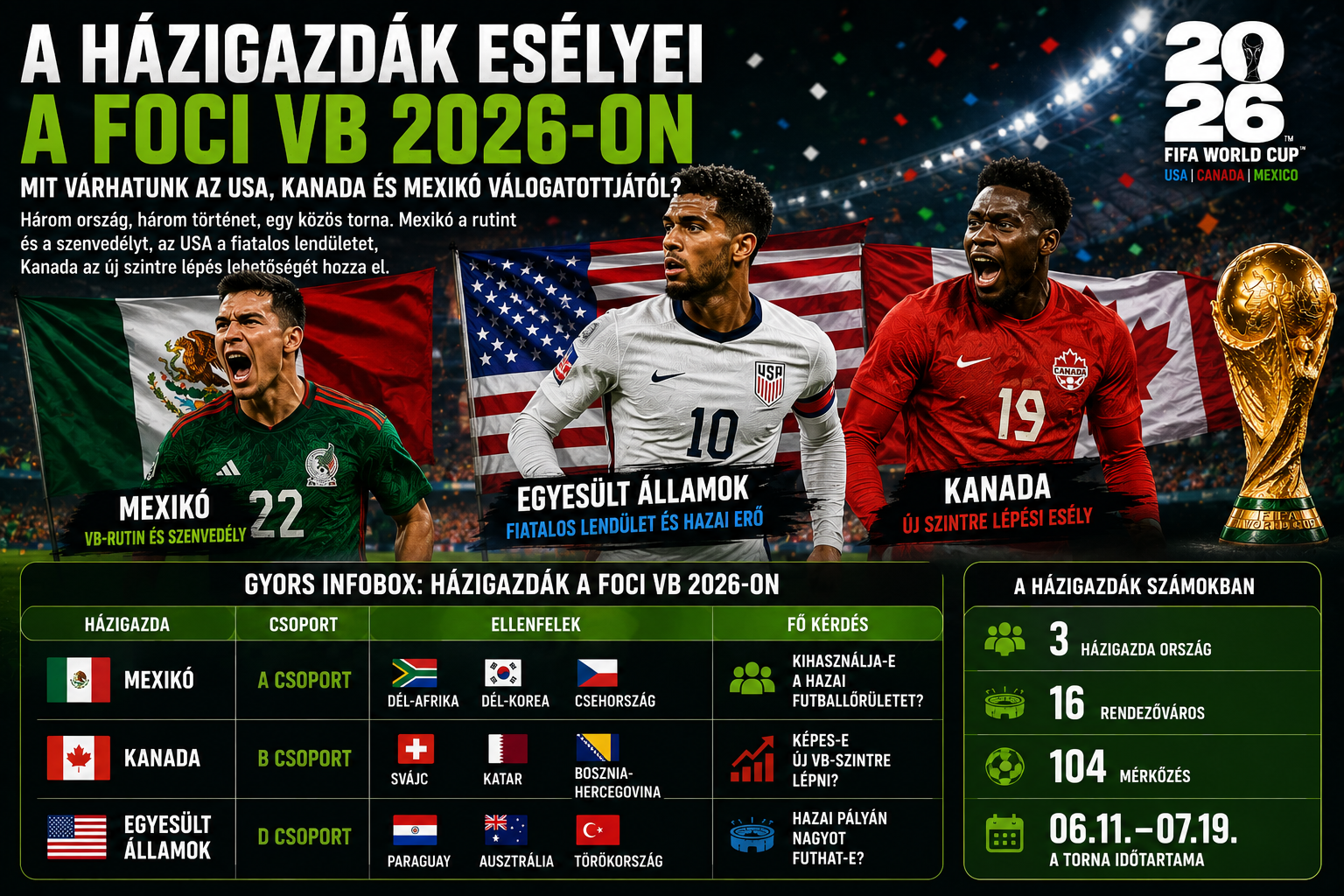 A 2026-os foci VB esélyei