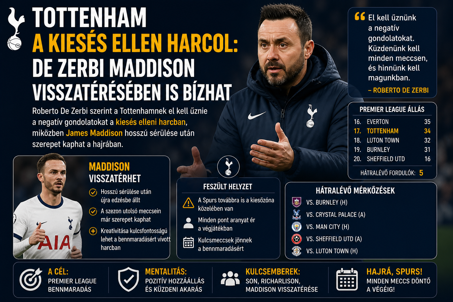 Tottenham feszültség a bennmaradásért