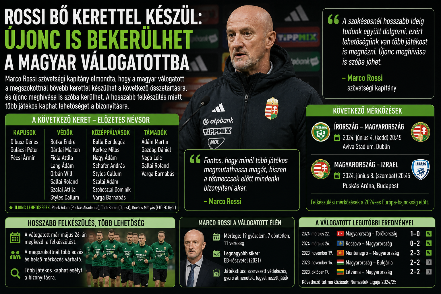 Rossi bő kerettel készül a válogatottra